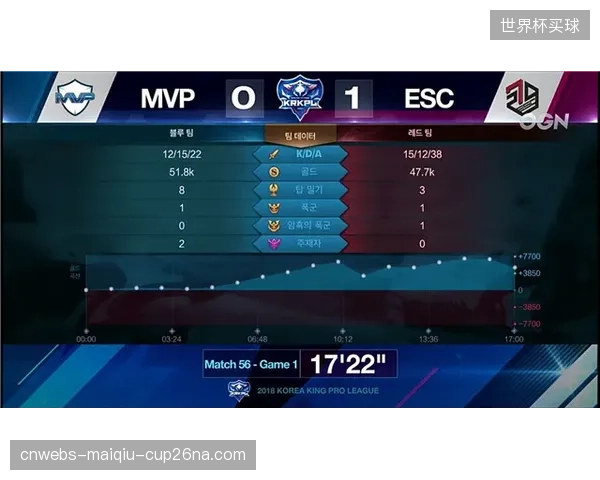 库贝克需要在三场小组赛中灵活调整首发，轮换阵容的深度面临考验。